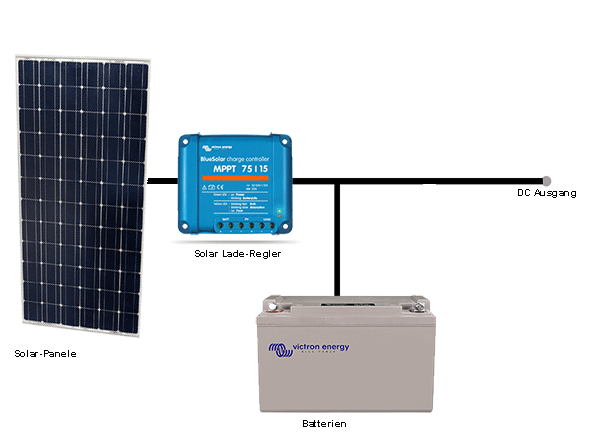 Gleichstromsystem